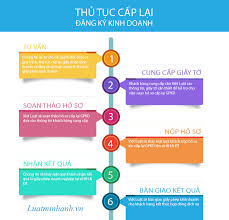 THỦ TỤC CẤP LẠI GIẤY PHÉP ĐĂNG KÝ KINH DOANH
