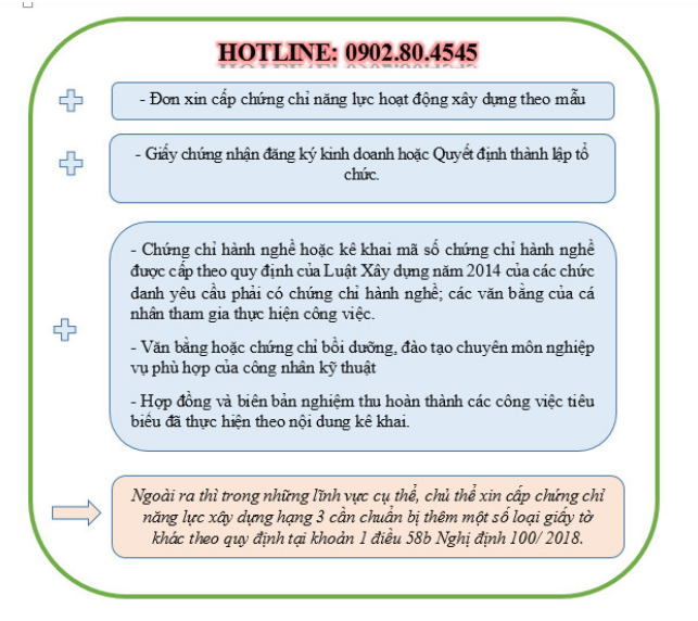 DỊCH VỤ CẤP CHỨNG CHỈ NĂNG LỰC XÂY DỰNG HẠNG III TẠI HÀ NAM